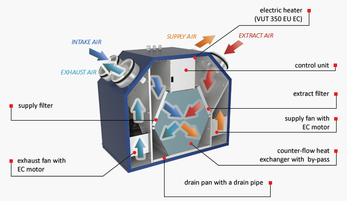 A+ Ventilation Supplies | VENTS VUT 350 products for sale in Ireland